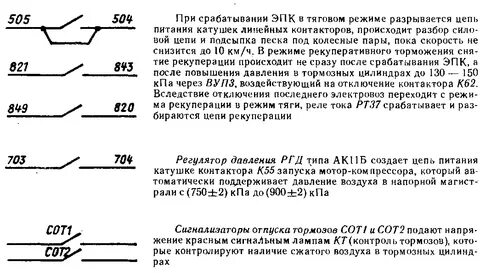 Срыв эпк это