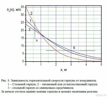 Горизонтальная зависимость