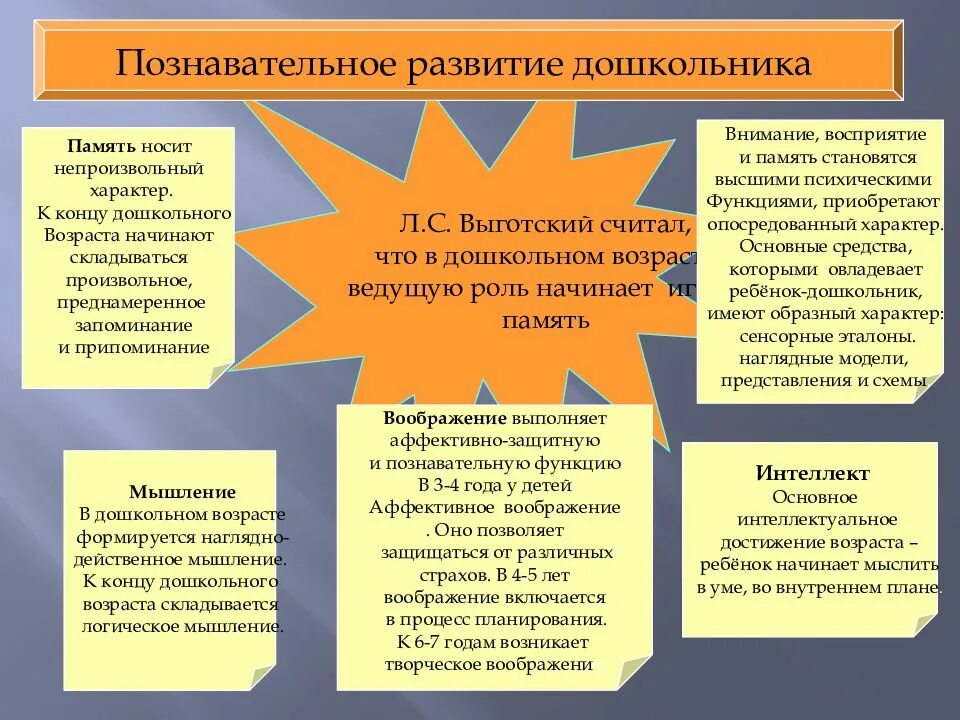 Особенности развития когнитивных процессов в дошкольном возрасте. Развитие познавательной сферы в дошкольном возрасте. Когнитивное развитие в дошкольном возрасте. Особенности познавательного развития дошкольников