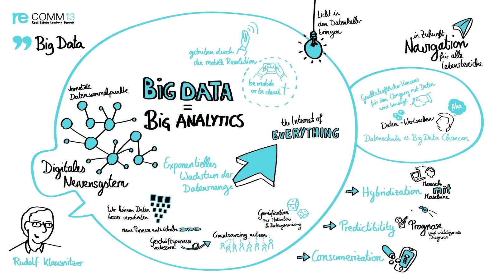 Drawing data. Big data книга. big data представление. big data упрощенная схема. big data схема короткая.