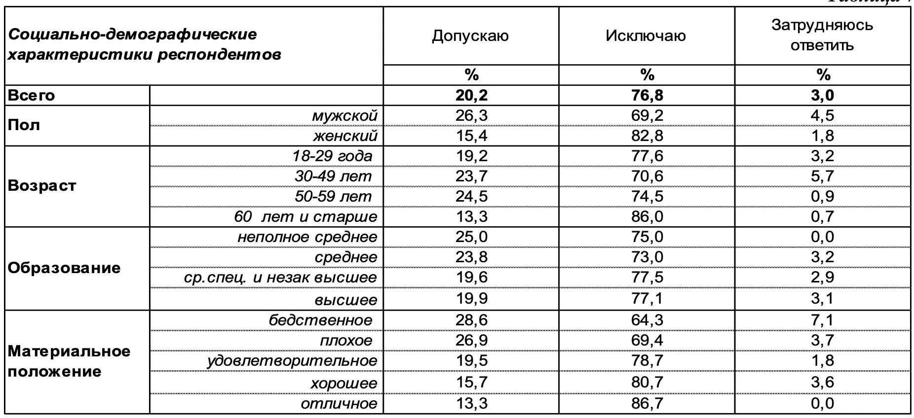 Сколько воронеже в россии. Воронеж сколько жителей 1 января 2009.