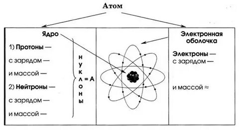 Заряд ядра азота
