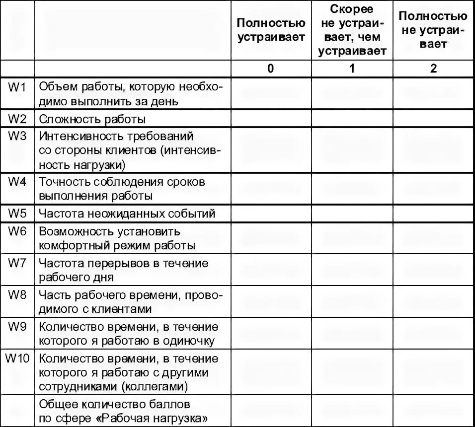 Норматив числа получателей услуг на одного социального работника. Нормы нагрузки работников. Норма обслуживания коров. Нормы охрана труда женщин. Нагрузка на персонал.