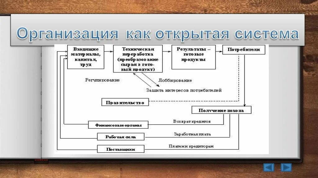 Организация как система. Организация как система презентация. Открытая система организации. Предприятие как открытая система. Современная организация как система