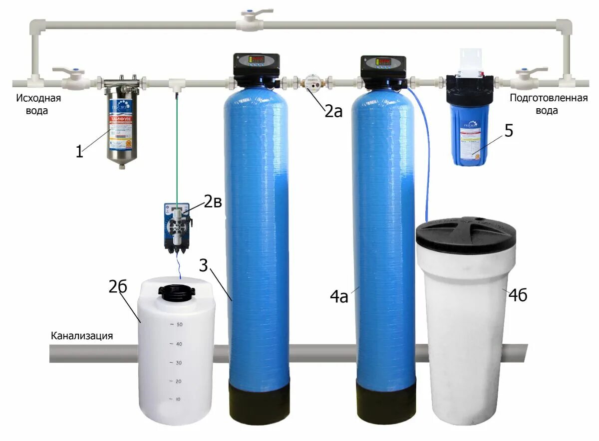 Фильтр обезжелезивания воды Гейзер. Система обезжелезивания воды для скважины. Система водоподготовки для bm6010/c. Фильтр Гейзер для умягчения вод. Станция умягчения воды