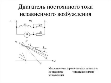 Пусковые работы электропривода