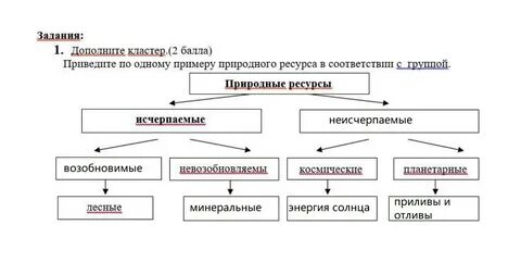 Приведите примеры натурального