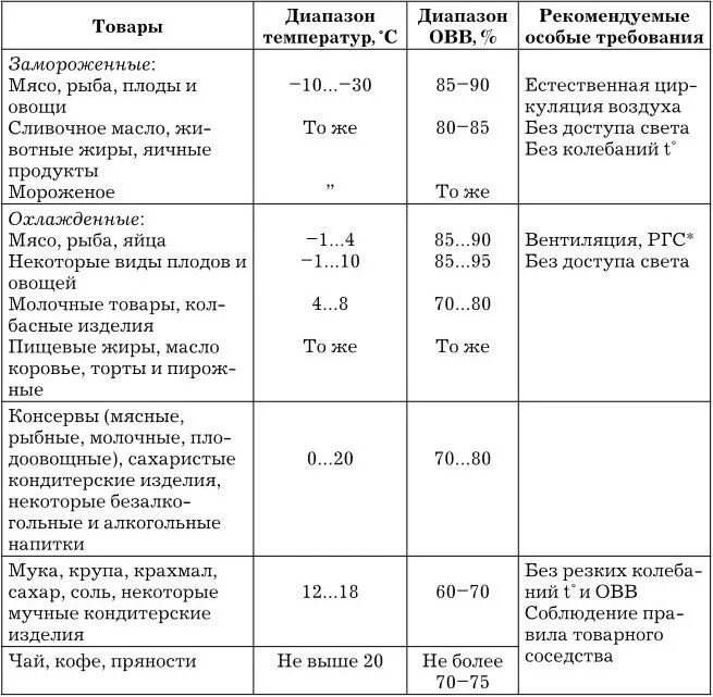 Календарь сроки годности - CoffeePapa.ru