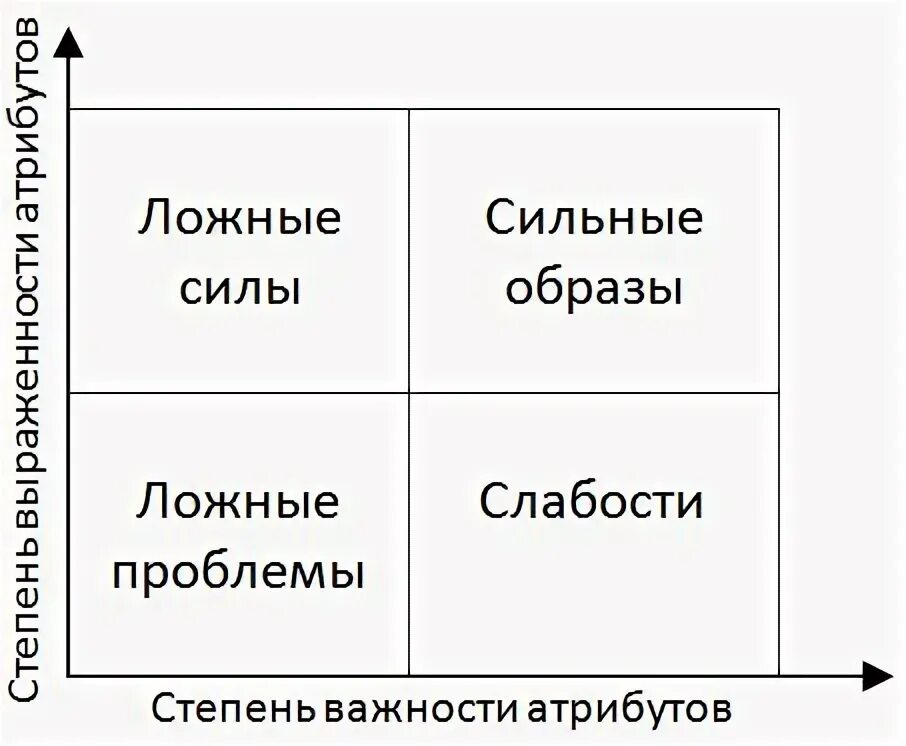 Ламбена. Матрица ж. ж. Ламбена. Модель ж Ламбена. Методика Ламбена. Методика ж ж Ламбена.