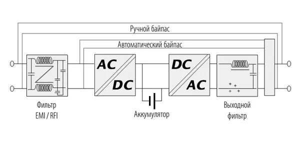 Схема подключения байпаса. Схема подключения ИБП С байпасом. Внешний байпас для ИБП схема. Схема щита байпаса для ИБП.