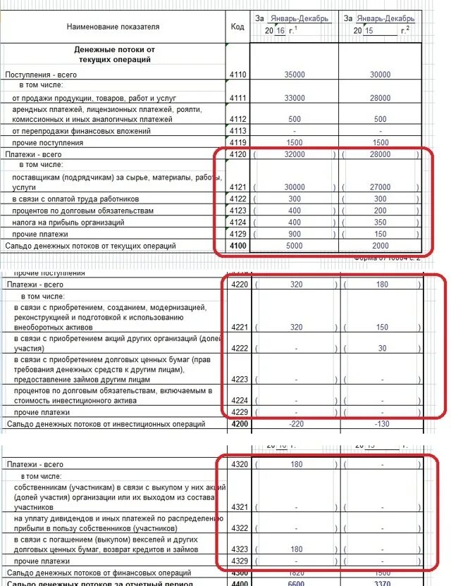 Форма 4 порядок заполнения. Отчет о движении денежных средств пример заполненный. форма 4 отчет о движении денежных средств образец. форма 4 отчет о движении денежных средств бланк. отчет о движении денежных средств форма 4 заполненный.