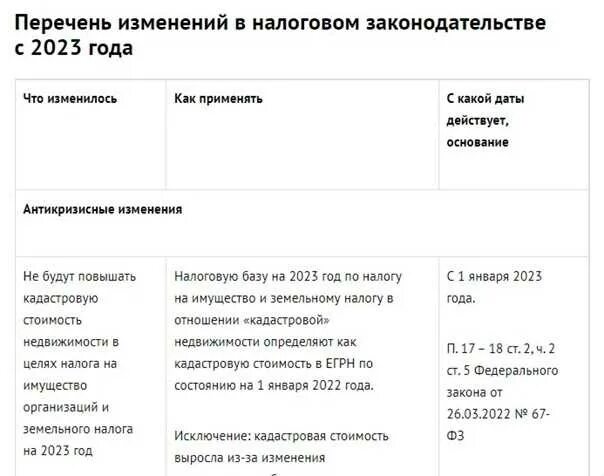 Налоги 2025 году какие изменения. Налоги 2025 году какие изменения