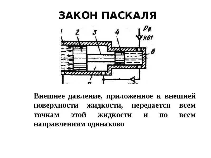 Давление приложенное к внешней поверхности жидкости. Давление приложенное к внешней поверхности жидкости