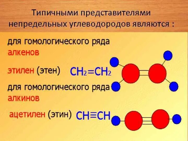 Алкины представители. Алкены Типичный представитель. Алкины Типичный представитель. Типичные представители непредельных углеводородов. Непредельные углеводороды Алкины.