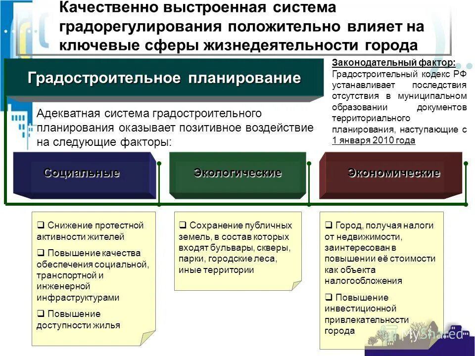 Схема место безопасности жизнедеятельности в системе наук. Управление обеспечения жизнедеятельности города. Основные подходы к управлению персоналом. Схема обеспечения безопасности жизнедеятельности. Среды жизнедеятельности инвалидов.