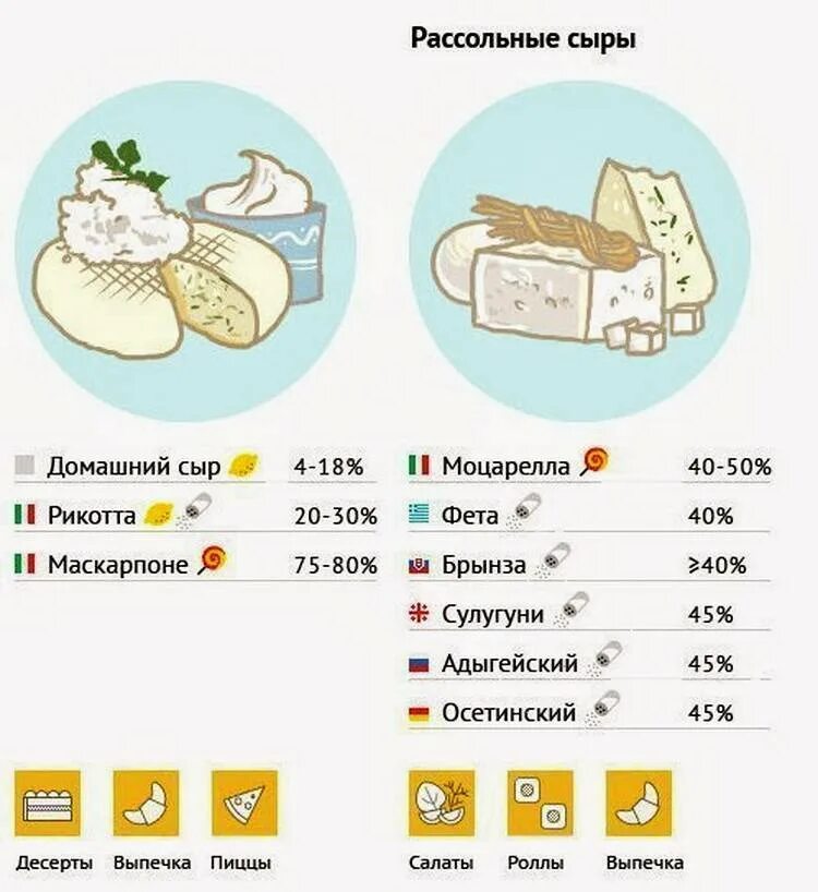 Можно ли давать детям сыр. Рассольные сыры названия. Виды рассольного сыра. Рассольный сыр виды. Виды сыр для детей.