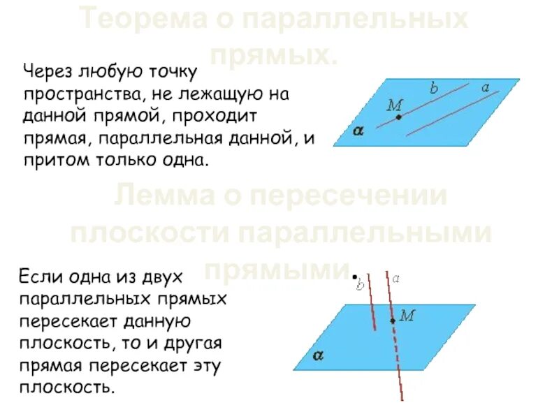 Через не лежащую на данной прямой. Через любую точку пространства не лежащую на данной прямой проходит. ktvvf j gthtctxtybb gkjcrjcnb gfhfkktkmysvb ghzvsvb. лемма о пересечении прямой и плоскости с параллельными плоскостями.. через любую точку пространства не.