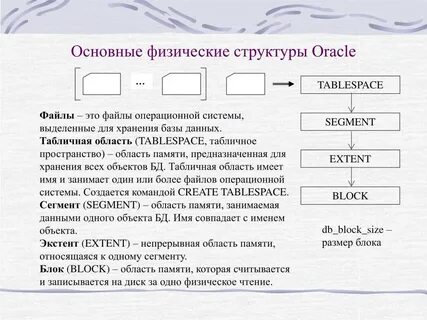 Структура данных хранение и обработка
