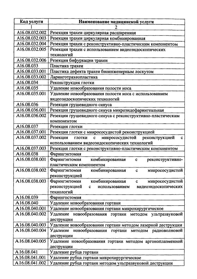 Код услуги номенклатура медицинских услуг. Коды услуг в здравоохранении. Приказ по номенклатуре медицинских услуг. Коды услуг в здравоохранении 1. Код услуги 3