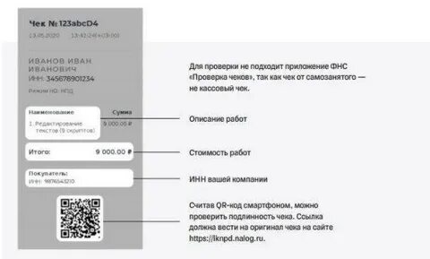 Какой счет открывает самозанятый в банке
