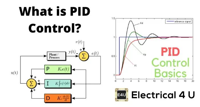 Pid source. Pid controller. пид регулятор codesys 3.5 на st. strai pid. marine valve pid controller.