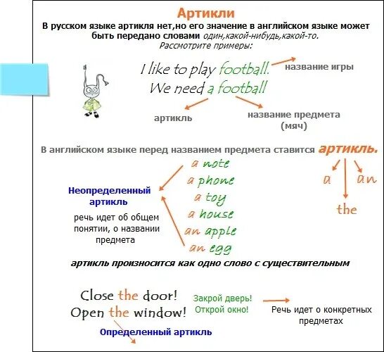 Английский язык. Артикли. Артикли правила. Определённый и неопределённый артикль в английском языке таблицы. Английские артикли.