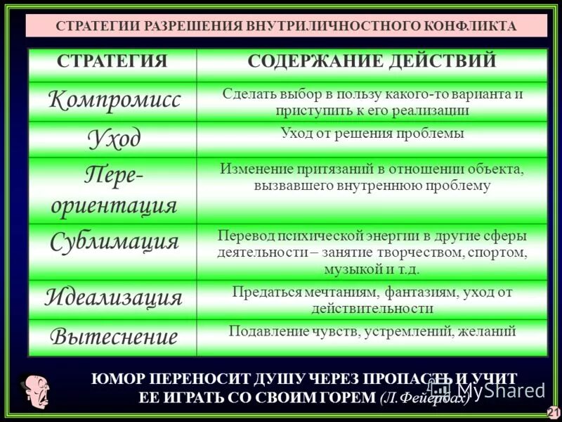 Сделать выбор в пользу какого. Методы подведения к покупке. Сделать выбор в пользу какого. Когда трудно сделать выбор. Профориентация мемы.