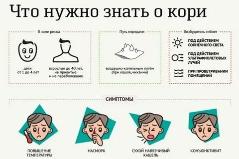 Побочные после кори