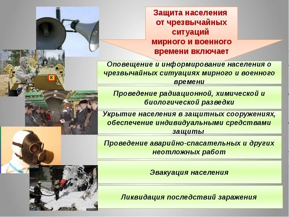 Защита населения от чрезвычайных ситуаций. Защита населения в ЧС. Мероприятия по защите населения от чрезвычайных ситуаций. Защита населения от ЧС В мирное время.