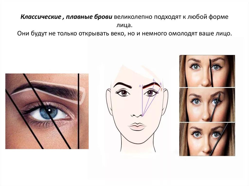 Как подобрать форму бровей по типу. Форма бровей. коррекция формы бровей схема. идеальная форма бровей схема. правильные брови схема.