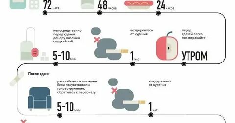 Почему нельзя заниматься после болезни