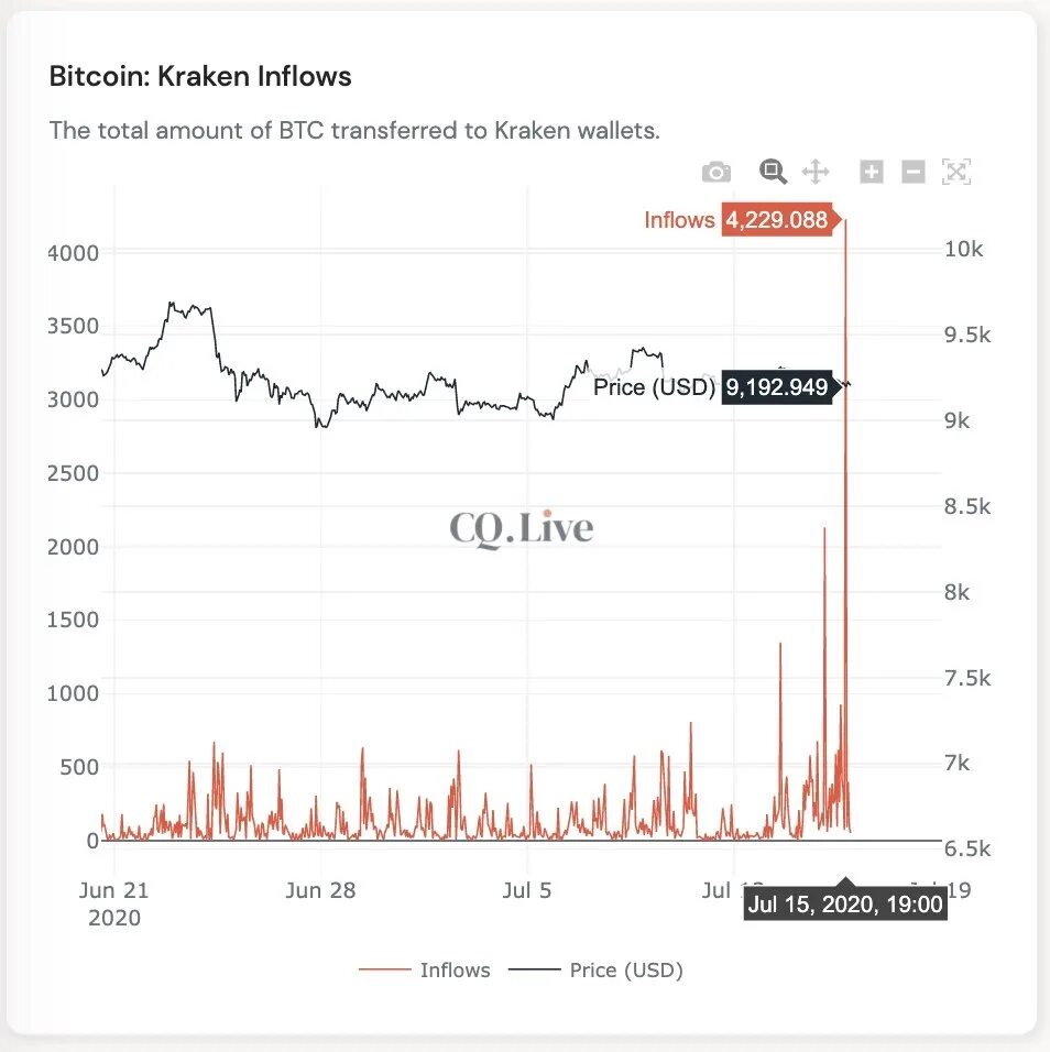 Курс bitcoin к bitcoin