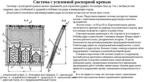 Тип системы разработки