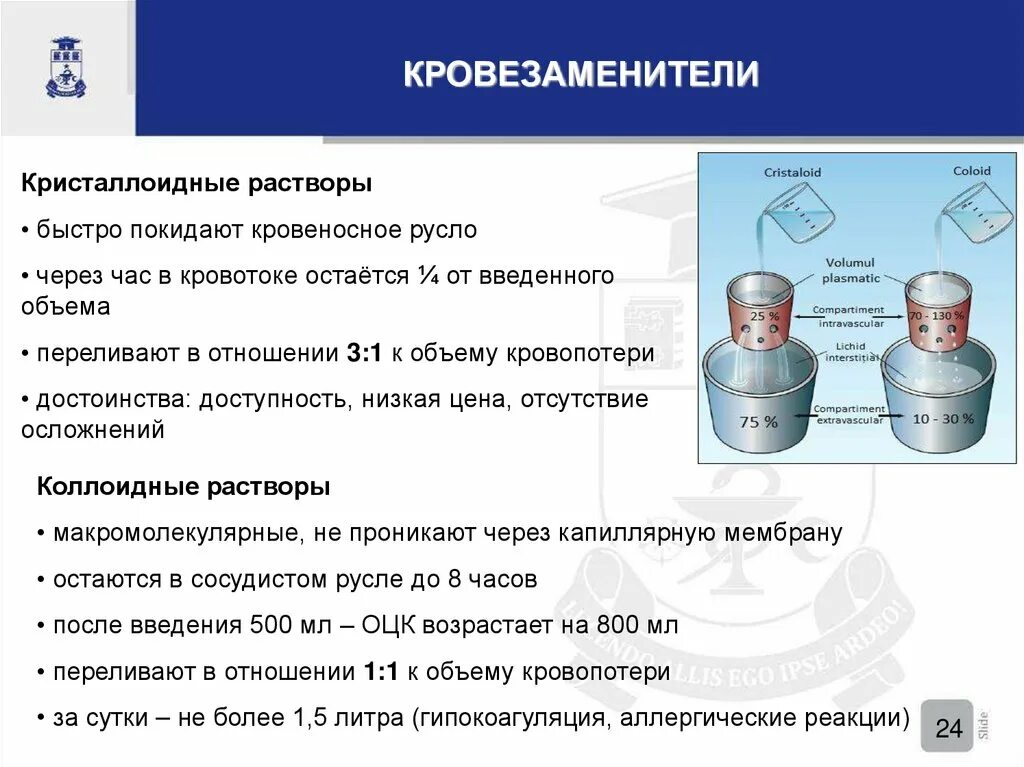 Кровезаменители кристаллоиды. Кристаллоидные растворы. Коллоидные и кристаллоидные растворы. Кровезаменители классификация препараты.