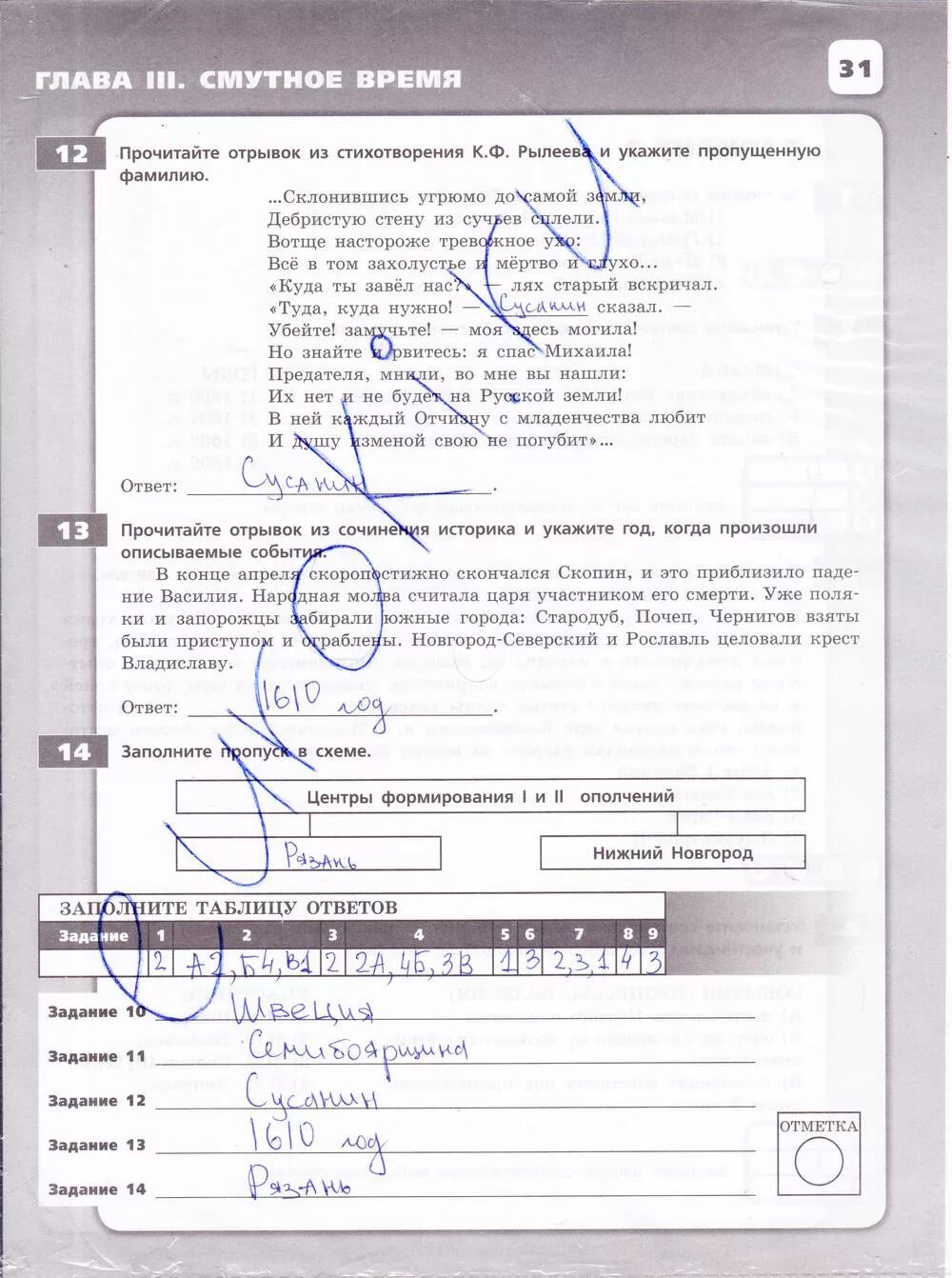 История контрольные работы Артасов. Артасов история России контрольные работы гдз. Контрольные работы по истории 7 класс Артасов. Гдз контрольные работы по истории России 7 класс Артасов. История россии 9 класс артасов