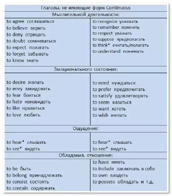 Глагол think в continuous. Глагол think в continuous