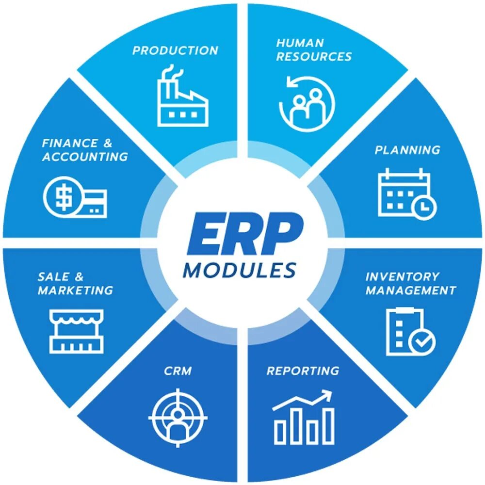 Внедрение продукта в компании. ERP-система. SAP ERP. Модули ERP. SAP EWP.