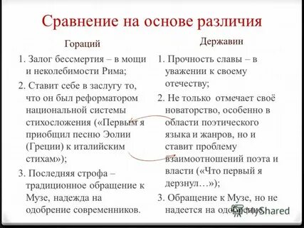 Сходство стихотворения