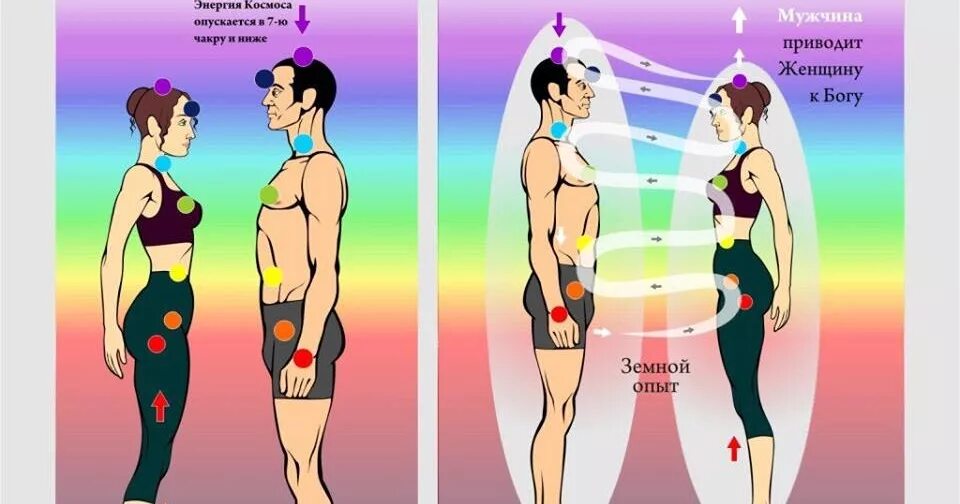 Энергетические связи мужчины и женщины. Чакры между мужчиной и женщиной. Энергообмен мужчины и женщины. Чакры мужчины и женщины. Отношения между мужчиной и женщиной чакры.