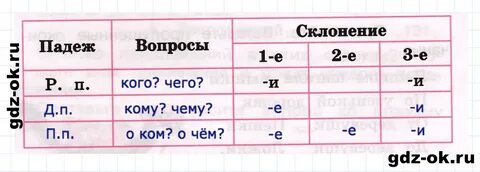Русский язык 2 упр 158