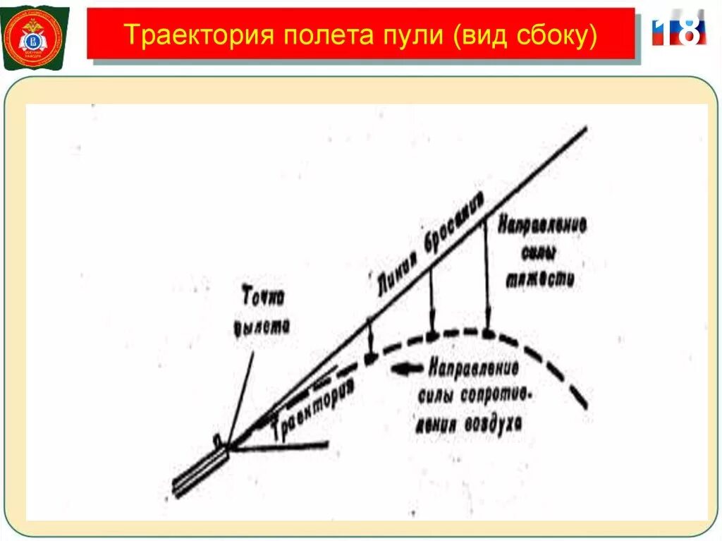 Направление полета пули. Траектория пули вид сбоку. Траектория полета. Виды траекторий пули. Виды траекторий полета пули.