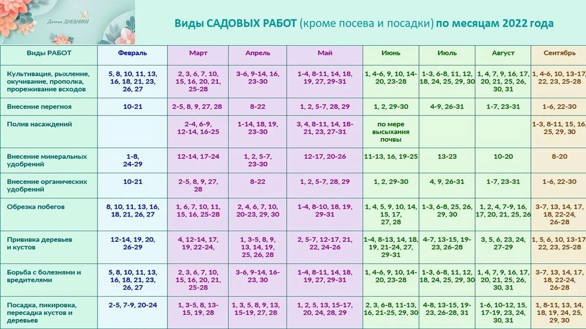 Лунный календарь на апрель 2024г здоровья. Лунный календарь садовода и огородника 2022. Календарь посадок на 2022 год. Лунный календарь огородника 2022. Лунный календарь на 2022 год садовода и огородника.