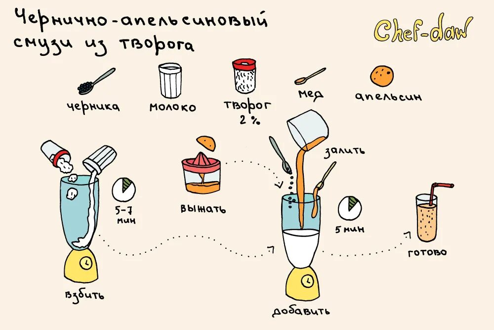 Какой напиток приготовила шивон. Рецепты Chef DAW напитки. Рецепты в картинках Chef DAW коктейль. Схема приготовления смузи. Лёгкие рецепты коктейлей для детей.