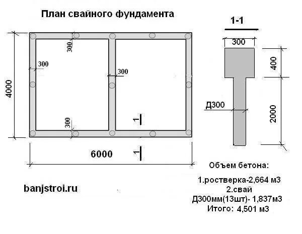 Размеры куба бетона. Как посчитать куб для заливки бетона. Как рассчитать сколько нужно бетона для заливки. Как вычислить объем бетона для ленточного фундамента. Как рассчитать бетон на заливку фундамента ленточного.