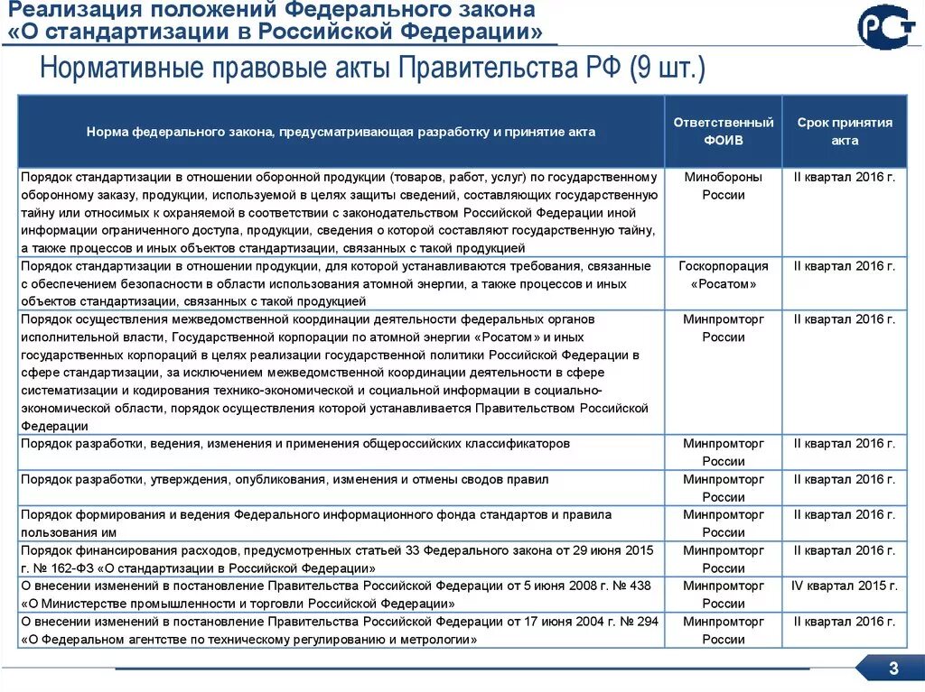 Нормативные документы утвержденные правительством. Федеральный закон о стандартизации. Российская система стандартизации. Требования к стандартизации продукции. Федеральный закон о стандартизации в Российской Федерации кратко.