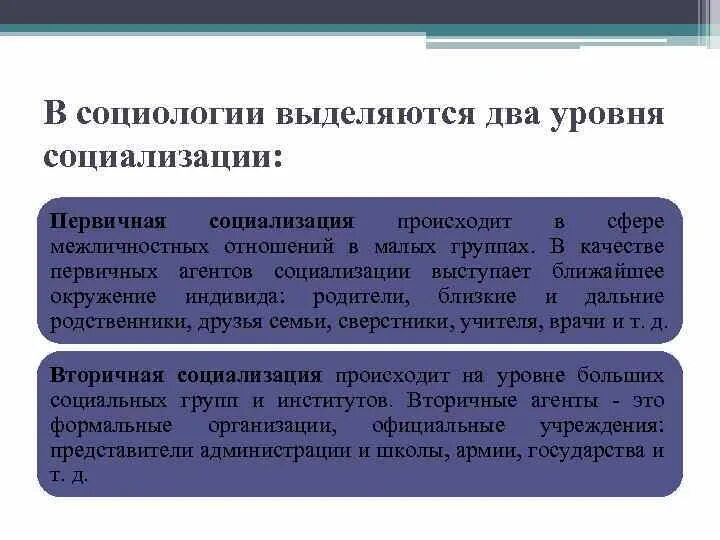 Социализация происходит в сферах. Социализация это в социологии. Социализация личности в социологии. Процесс социализации социология. Уровни социализации.