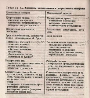 Депрессивно маниакальный синдром
