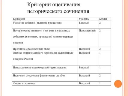 Оценка по истории