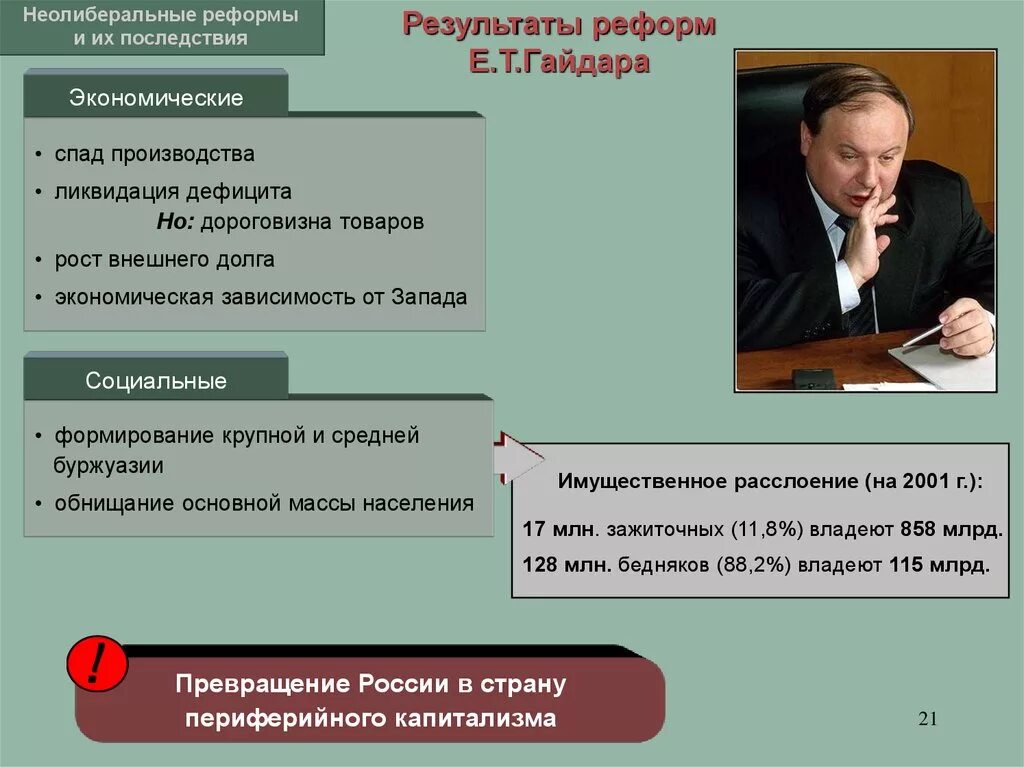 Реформа почему е. Экономические реформы Гайдара 1992. Итоги экономических реформ Гайдара. Реформы правительства Ельцина — Гайдара.