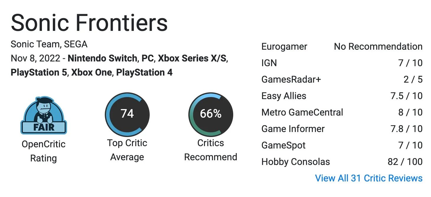 Sonic Frontiers метакритик. Sonic Frontiers Metacritic. Sonic Frontiers оценки. Pressing rate